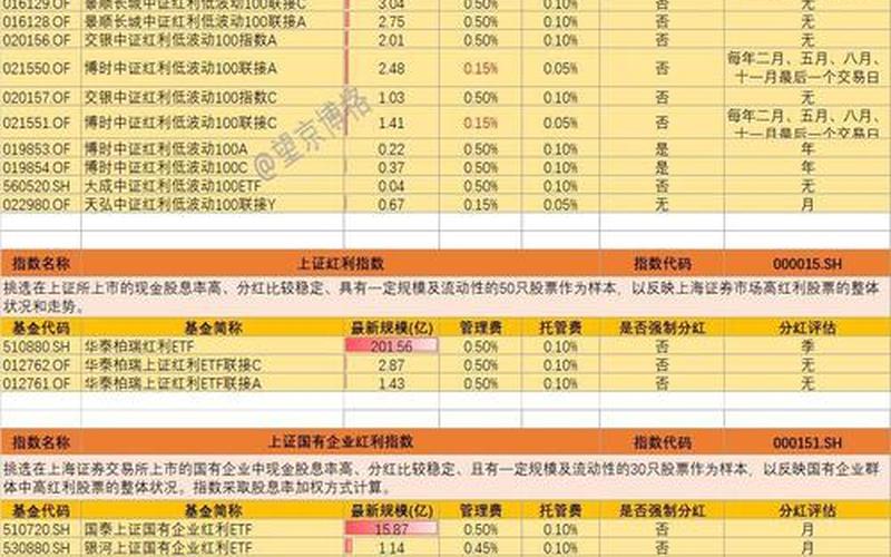 利息红利股息的起征，利息红利股息的起征点是多少-第1张图片-金银屋