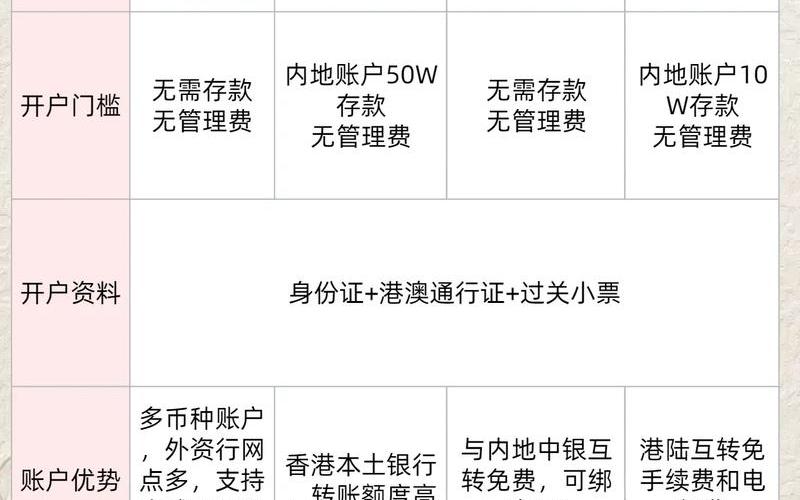 炒股配资开户和股票开户有什么异同点？-第1张图片-金银屋