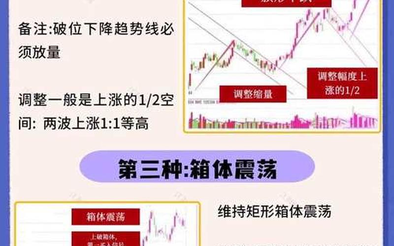 强势股票配资回调买入法:捕捉股市的黄金时机-第1张图片-金银屋 强势股票配资回调买入法:捕捉股市的黄金时机-第1张图片-金银屋