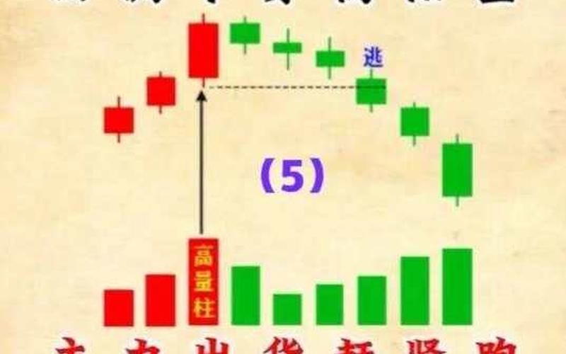股市阴阳线平排-第1张图片-金银屋