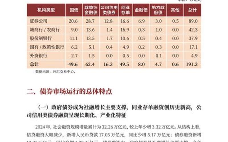 银行间债券市场成交报价方式（银行间交易商协会债券品种）-第1张图片-金银屋