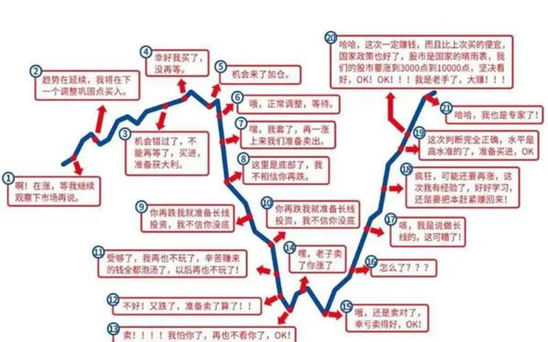 炒股配资资金决定股民的炒股心态-第1张图片-金银屋