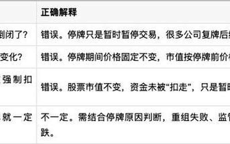 股票配资突然停牌怎么办-第1张图片-金银屋