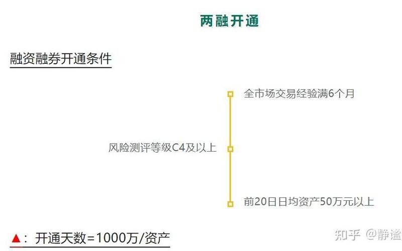 股票配资和融券有什么区别？-第1张图片-金银屋