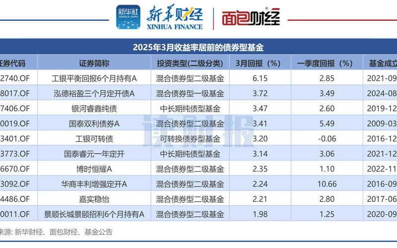 长信稳健纯债债券 长信利息收益货币A-第1张图片-金银屋