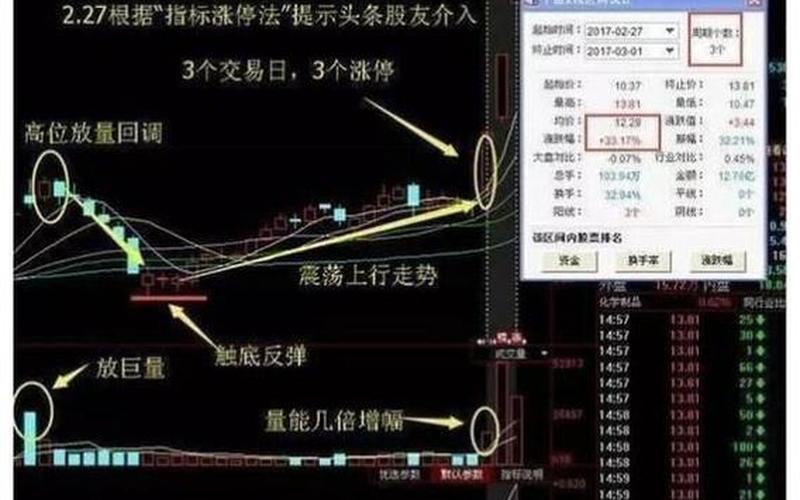 最简单实用的尾盘选股法-第1张图片-金银屋