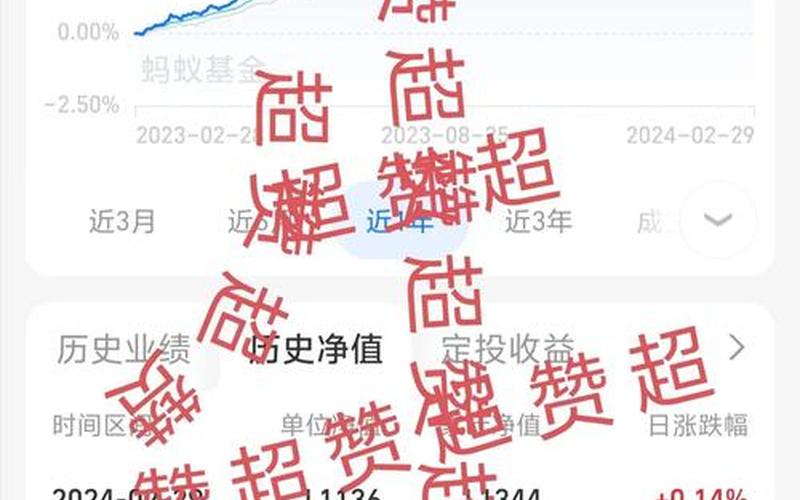001184基金，001184基金吧-第1张图片-金银屋