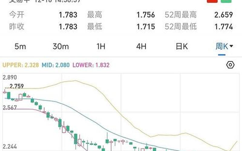 中国十年期国债利率-第1张图片-金银屋