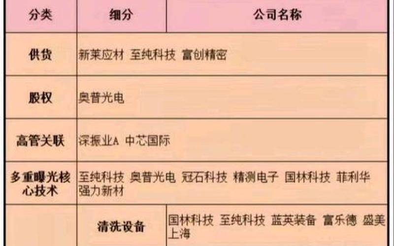半导体板块龙头股一览-第1张图片-金银屋
