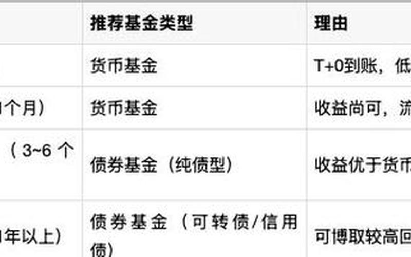 货币型基金和债券型基金的区别-第1张图片-金银屋