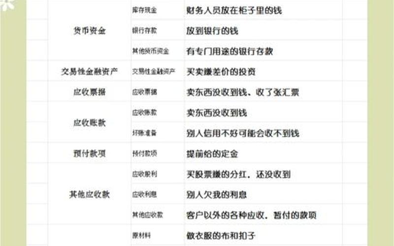 资产负债表中股息，支付股息在资产负债表哪里体现-第1张图片-金银屋