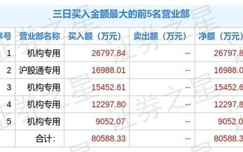 与小伙伴一起研究股票，推动合买计划的落地-第1张图片-金银屋
