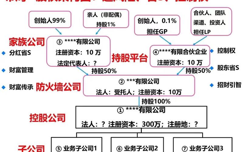 企业股权托管:有效规避股权风险-第1张图片-金银屋 企业股权托管:有效规避股权风险-第1张图片-金银屋