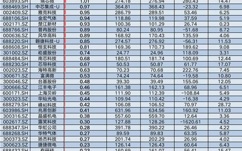 目前股价低于1元的股票-第1张图片-金银屋 目前股价低于1元的股票-第1张图片-金银屋