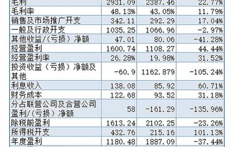 可靠的炒股配资每股盈利和股息，每股盈利和股息率-第1张图片-金银屋