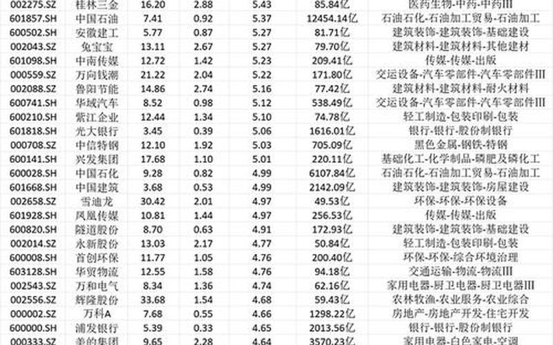 高股息股票合适买入价，高股息率股票排名前十名-第1张图片-金银屋