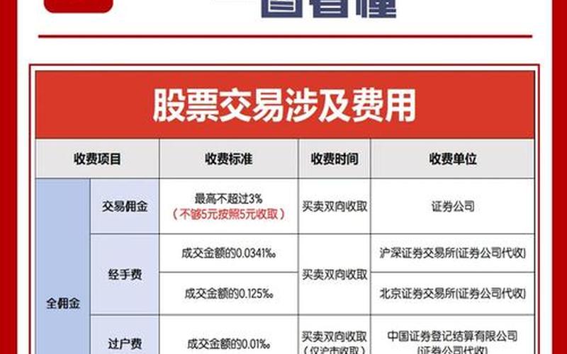 股票配资的买卖费用-第1张图片-金银屋