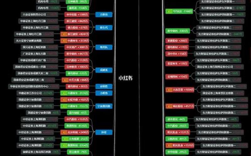 交易龙虎榜网易(游资图谱龙虎榜怎么查)-第1张图片-金银屋 交易龙虎榜网易(游资图谱龙虎榜怎么查)-第1张图片-金银屋