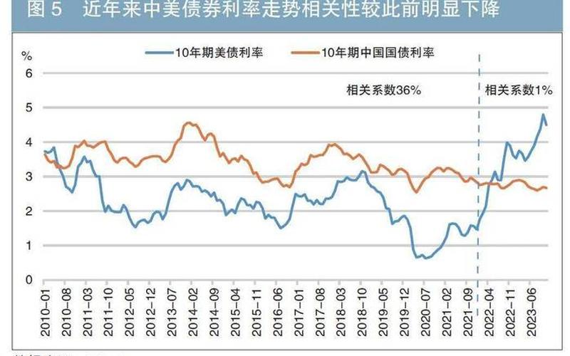 债券的市场利率-第1张图片-金银屋 债券的市场利率-第1张图片-金银屋