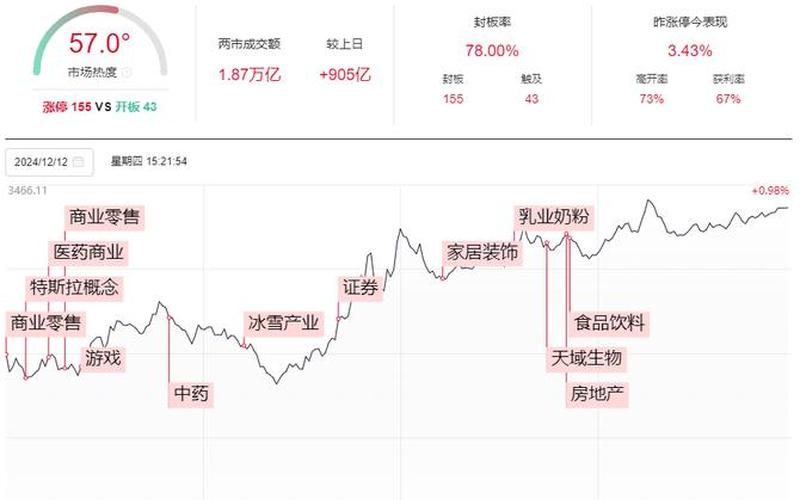 股市准备上涨的原因-第1张图片-金银屋