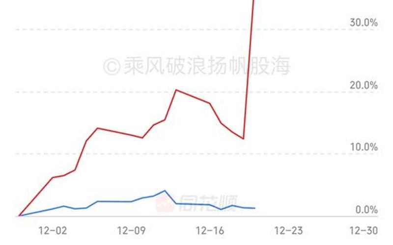 晨化股份的配资炒股行情-第1张图片-金银屋