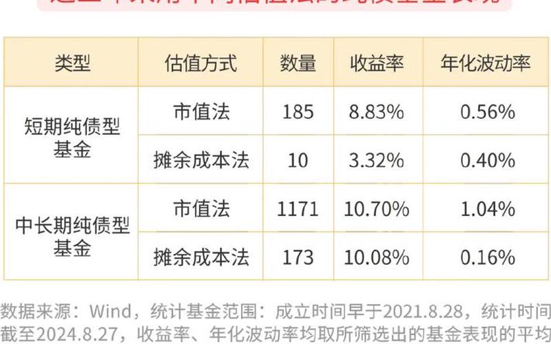 债券的账面价值与摊余成本 期初债券摊余成本怎么计算-第1张图片-金银屋