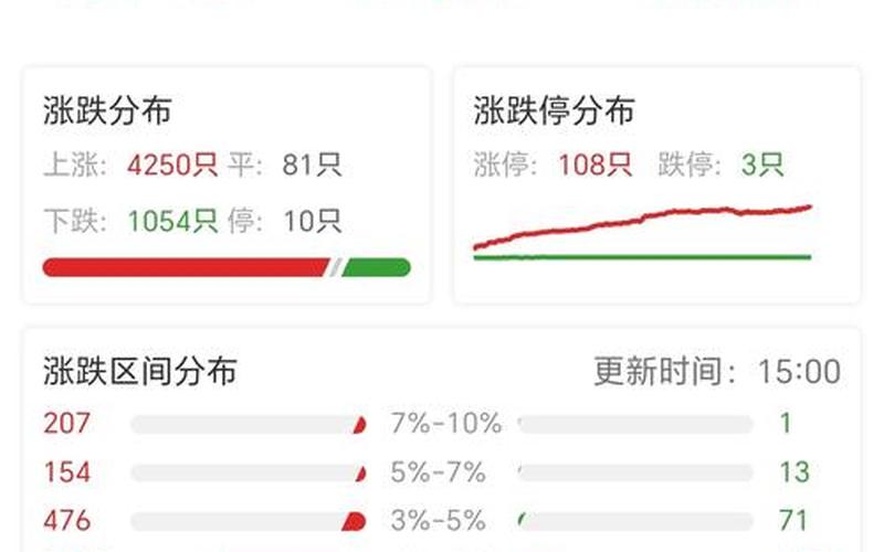 原始股交易平台-第1张图片-金银屋