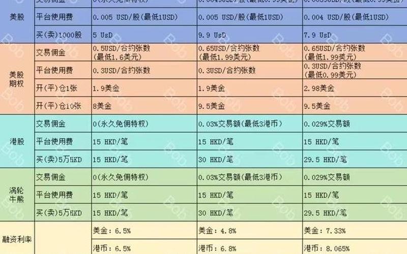 A股开户佣金（证券开户费率最低多少）-第1张图片-金银屋