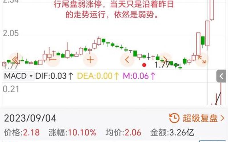 股票配资低开高开意味着什么-第1张图片-金银屋