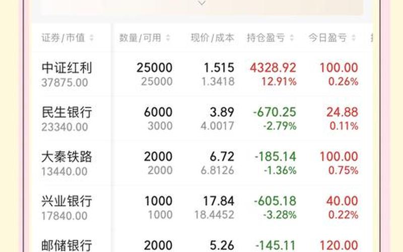 养老基金购买的股票配资（养老保险股票配资有哪些）：你为自己的未来买单了吗-第1张图片-金银屋