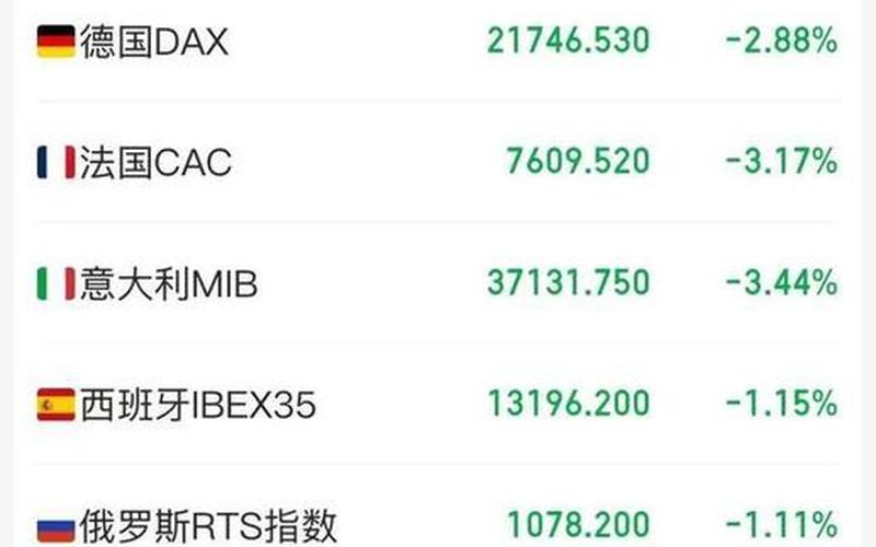 美国股市的整体市盈率：市场繁荣还是泡沫-第1张图片-金银屋