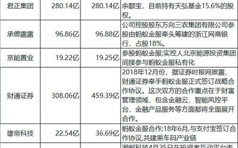 蚂蚁集团概念股，蚂蚁集团概念股票-第1张图片-金银屋