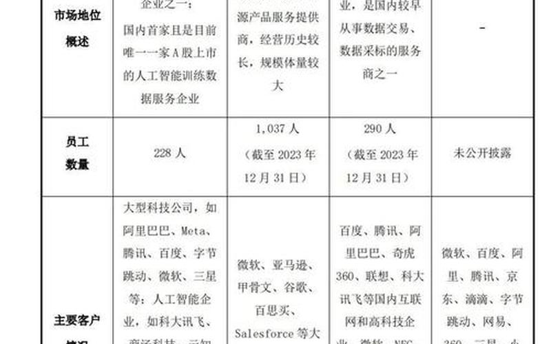 AIGC概念股,AIGC概念股一览-第1张图片-金银屋 AIGC概念股,AIGC概念股一览-第1张图片-金银屋