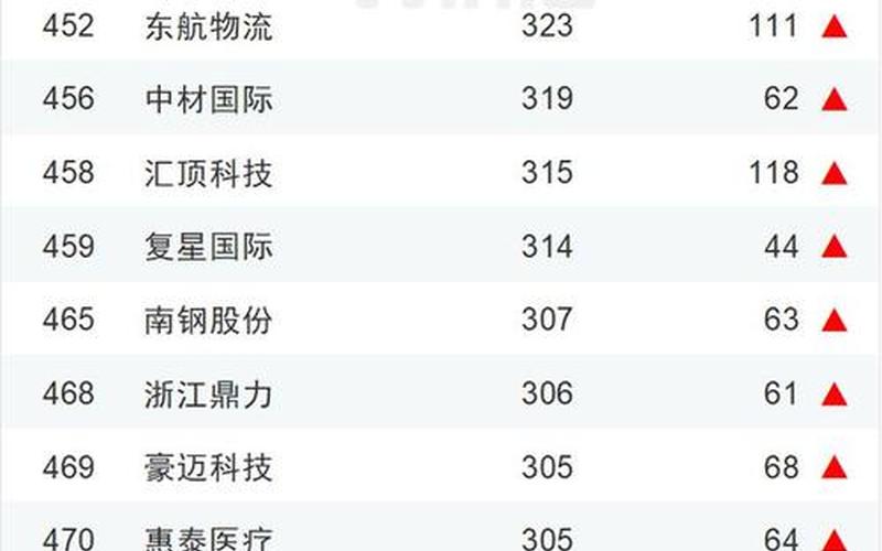 中国联通A股市值-第1张图片-金银屋 中国联通A股市值-第1张图片-金银屋