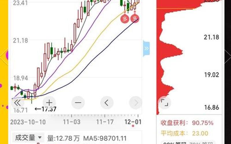 如何预测盟星科技股票走势？-第1张图片-金银屋