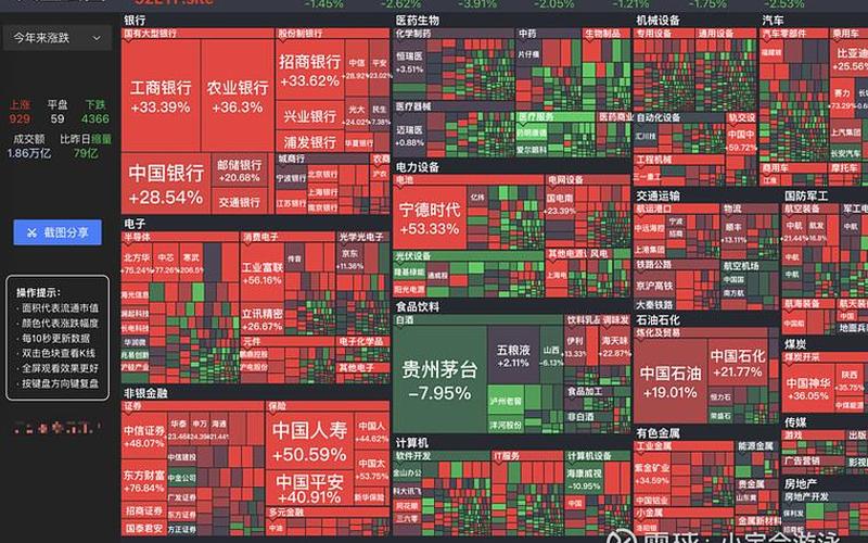 股市市值与大盘关系-第1张图片-金银屋