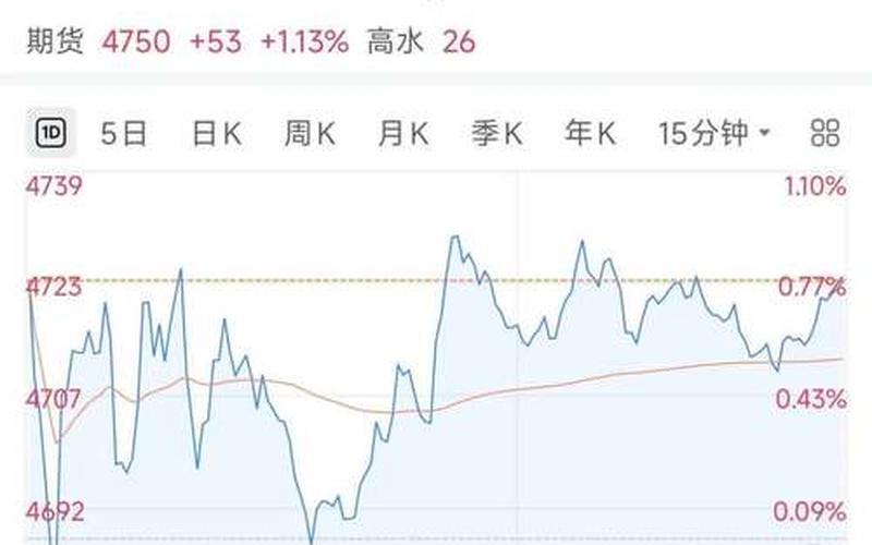 恒生指数期货的最新分析（恒生指数期货交易规则）-第1张图片-金银屋