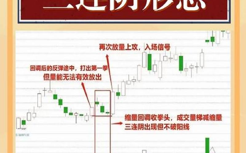 股市大盘高低点判断-第1张图片-金银屋