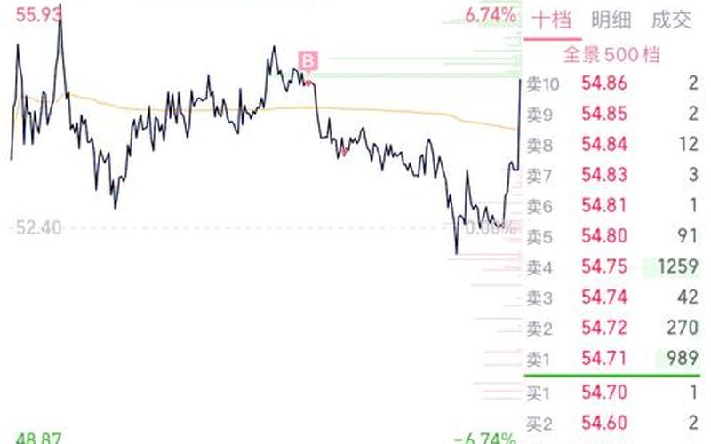 可转债尾盘集合竞价交易规则-第1张图片-金银屋 可转债尾盘集合竞价交易规则-第1张图片-金银屋