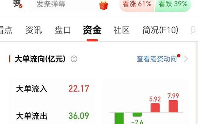 中国联通动股市行情-第1张图片-金银屋