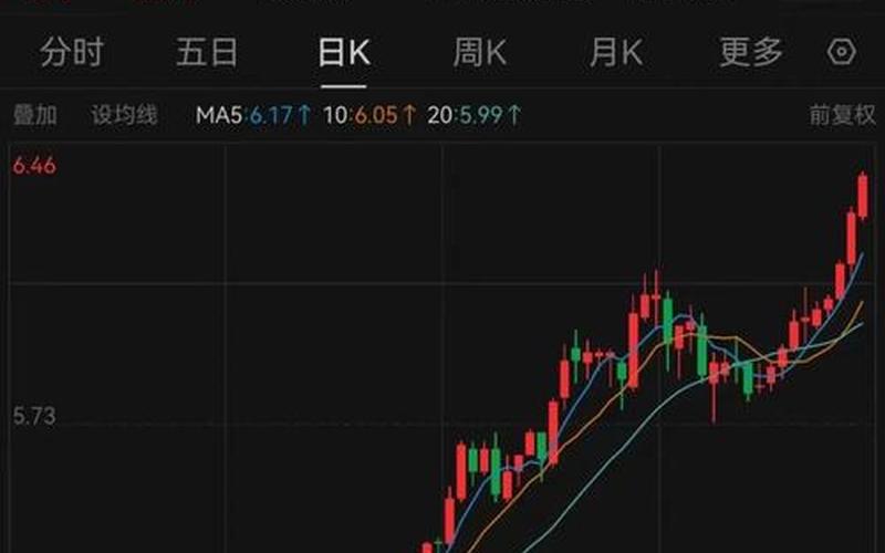 股市中4137对应的价格是多少？——撇开手中的股票不谈市值的重要性-第1张图片-金银屋