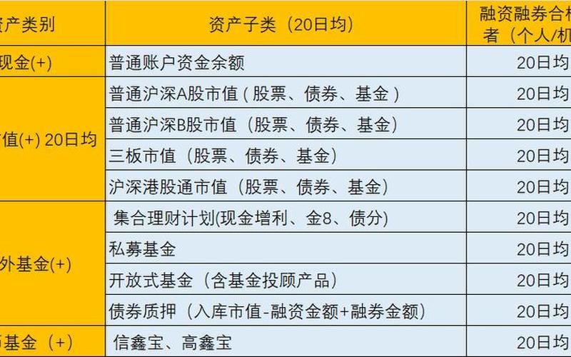 投资者买入证券时融资保证金比例不得低于-第1张图片-金银屋