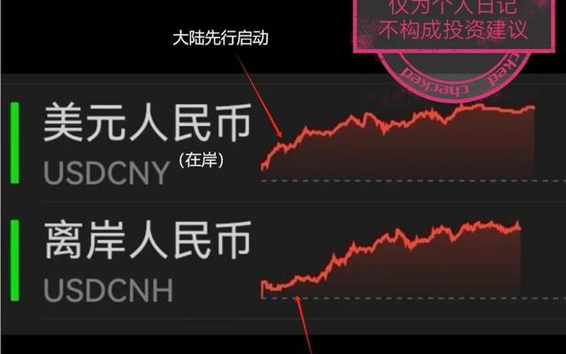 模拟外汇交易大赛：虚拟市场中的真正较量-第1张图片-金银屋