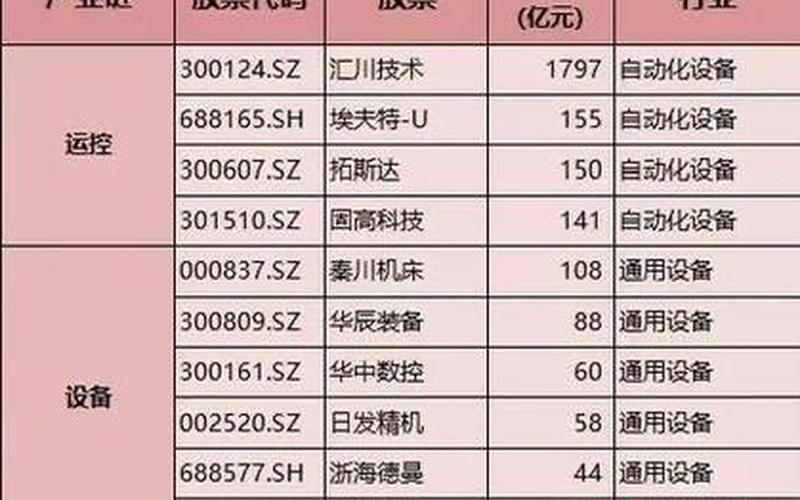 健康医疗产业龙头股票（航天机电股票）-第1张图片-金银屋
