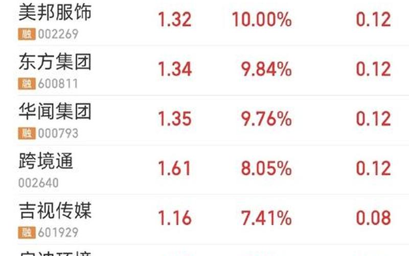 低价股有哪些好股票配资呢-第1张图片-金银屋