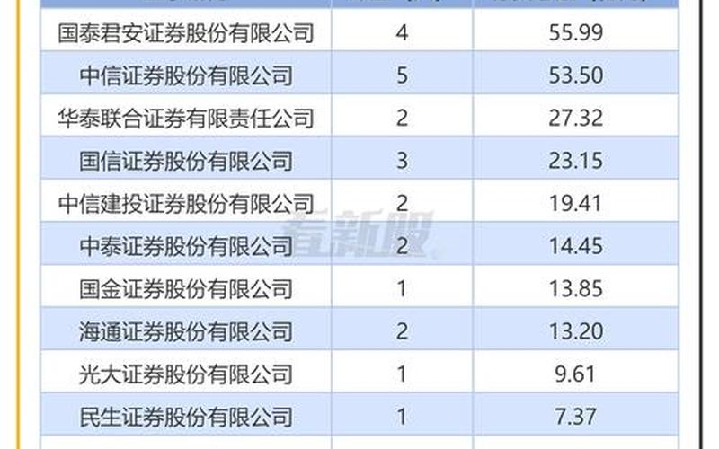 沪市交易龙虎榜（沪市深市股票代码区别）-第1张图片-金银屋