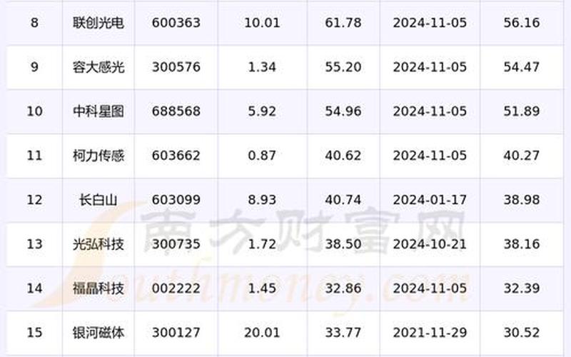 新三板股价最高的股票-第1张图片-金银屋
