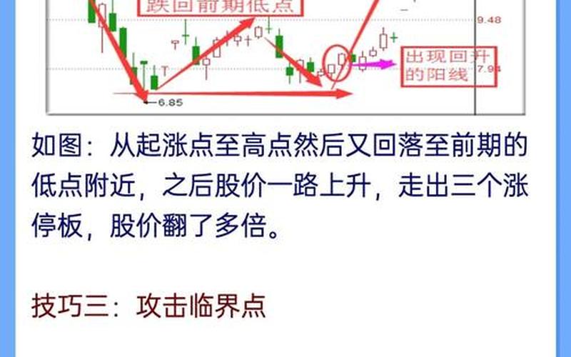 短线配资开户的买入技巧-第1张图片-金银屋