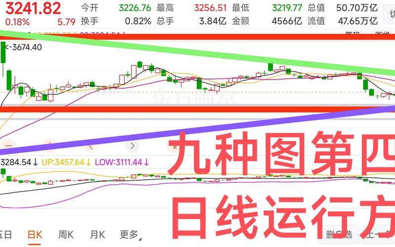 大盘板块个股对比指标-第1张图片-金银屋