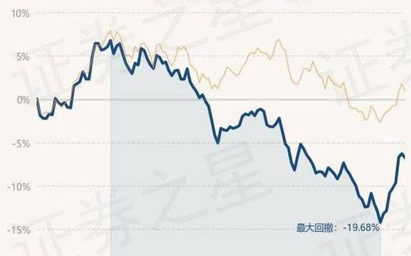 诺德价值优势,诺德价值优势今日净值-第1张图片-金银屋 诺德价值优势,诺德价值优势今日净值-第1张图片-金银屋